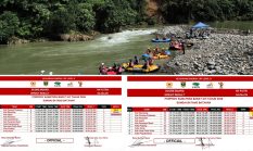 R4 Sprint Arung Jeram Porprov XVI Sumbar: Padang Pariaman dan Sijunjung Raih Emas